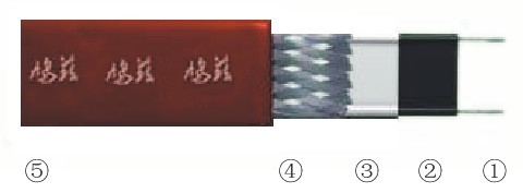 自限温电热带结构