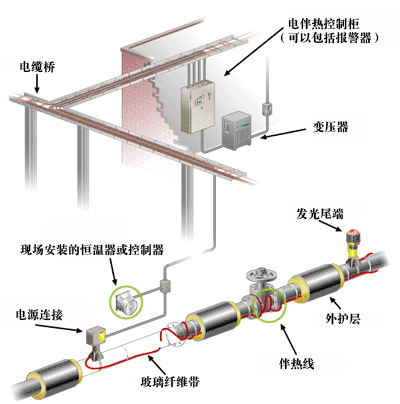 电热带安装方式及示意图