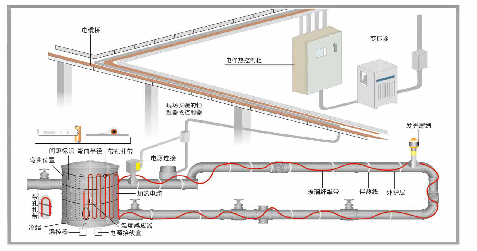 乐动体育官网热系统