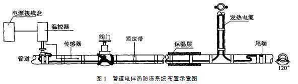 导压管防冻