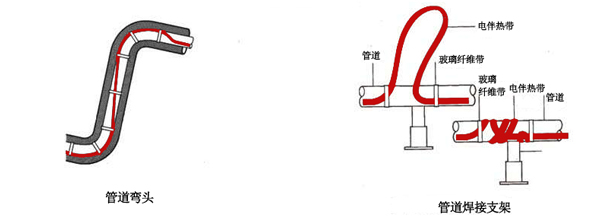 电伴热带管道弯头焊接支架接线图