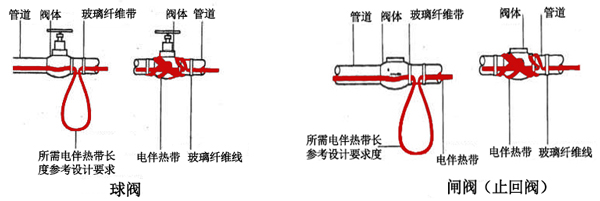 阀门电伴热带简易接线图