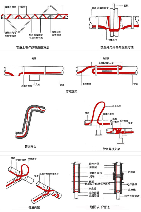 伴热带接线图片